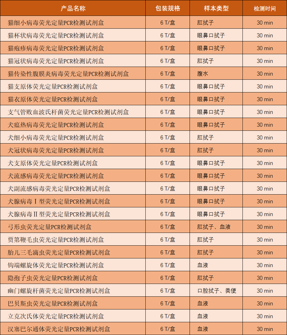宠物试剂盒.png